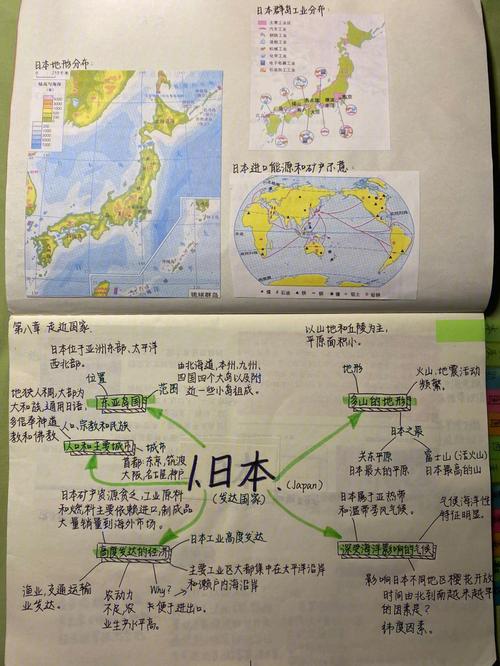 地理日本思维导图 地理日本思维导图简单