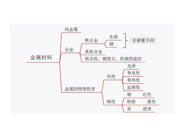 铁思维导图 了不起的中国高铁思维导图