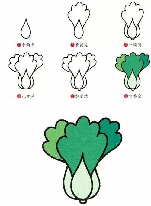 蔬菜大全简笔画 蔬菜大全简笔画带颜色