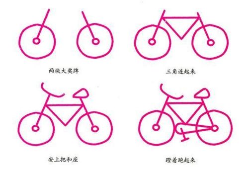 自行车简笔画 自行车简笔画儿童简笔画