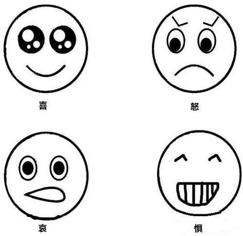 六种表情简笔画图片图片