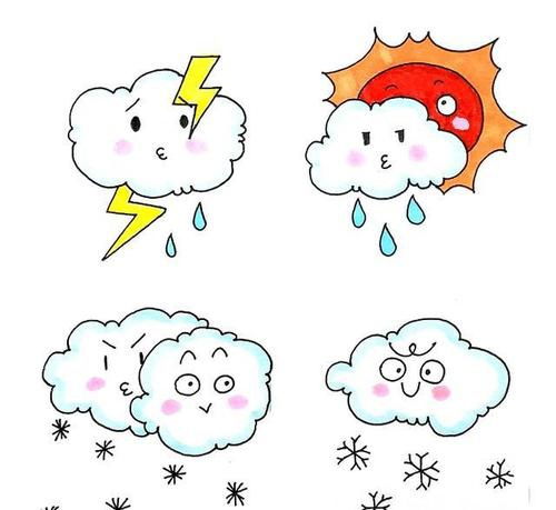 幼儿园天气预报简笔画 幼儿园天气预报简笔画模板