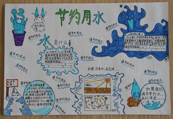 关于水的手抄报图片简单又漂亮 关于水的手抄报图片简单又漂亮四年级