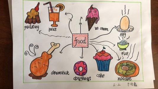 三年级英语食物手抄报 三年级英语食物手抄报简单又漂亮