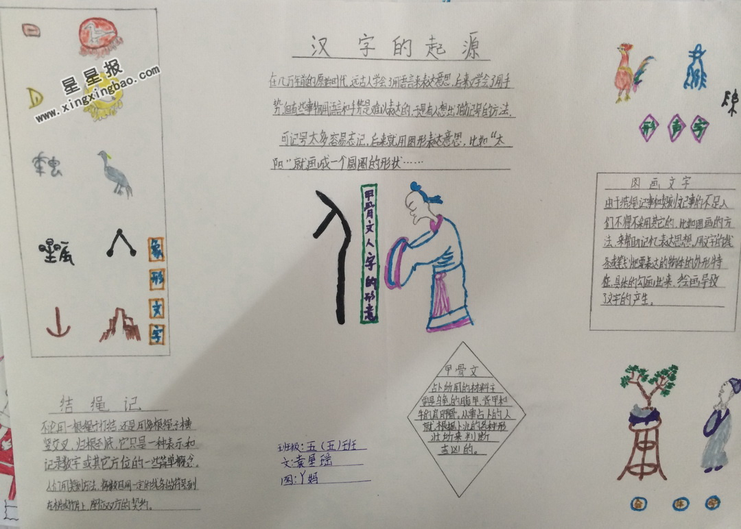 汉字的起源手抄报古代图片