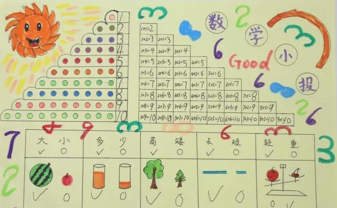 小学一年级数学小报简单又漂亮 小学一年级数学小报简单又漂亮视频