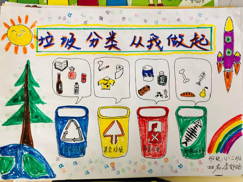 幼儿园垃圾分类手抄报 幼儿园垃圾分类手抄报图片简单