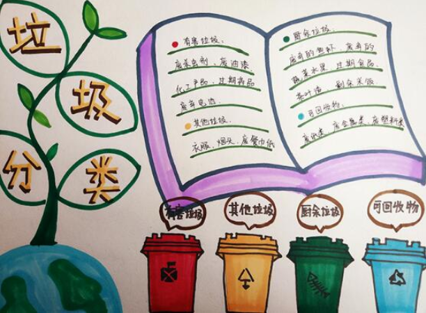 垃圾桶分类颜色和标志手抄报 垃圾桶分类颜色和标志手抄报内容