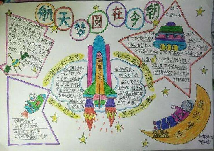 中国航天发展史手抄报图片