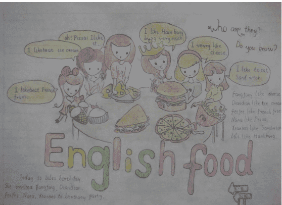 英语手抄报以食物为主题简单 英语手抄报以食物为主题简单四年级